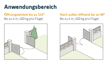 Somfy ➤ Ixengo L 24V 3S Drehtormotor ohne Steuerung #1216560✅ online günstig kaufen!