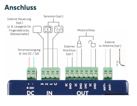 Somfy Lock Controller io Steuerung #1871004