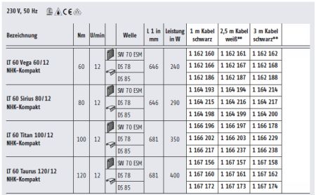 Somfy ➤ LT 60 Sirius 80/12 NHK-Kompakt ✅ Markisenmotor DS 78 #1164215 #1164216 #1164217