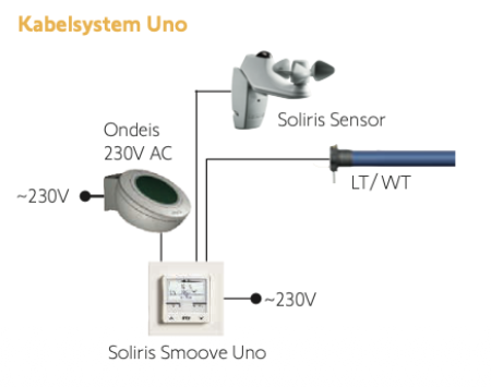 Somfy ➤ Ondeis Regensensor #9016344 #9016345✅ online kaufen!
