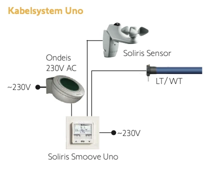 Somfy Ondeis Regensensor #9016344 #9016345