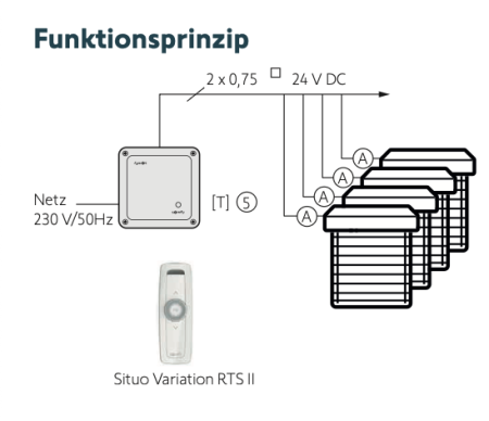 Somfy ➤Power 1 x 2,5 DC RTS Gruppenfunksteuerung #1870157✅ online kaufen!