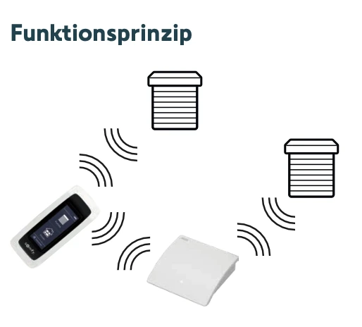 Somfy Repeater io Verstärker #9014069