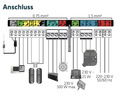 Somfy Rollixo Smart io Rolltorsteuerung #1870306