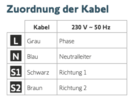 Somfy RS100 Hybrid io 15/17 Rollladenmotor SW60 ED #1240421