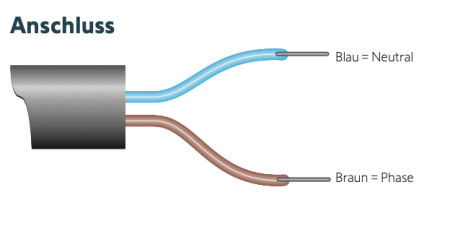 Somfy ➤ Sonesse2 40 Zigbee 6/20 Funkmotor Schnellläufer ✅ Innensonnenschutz #1245918