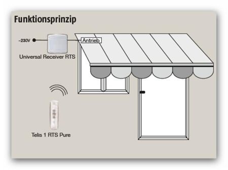 Somfy Universal Receiver RTS #1810624