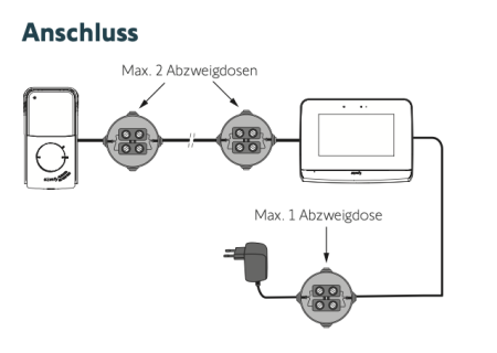 Somfy Videotürsprechanlage V500 Pro io WLAN DIN-Rail #1871273
