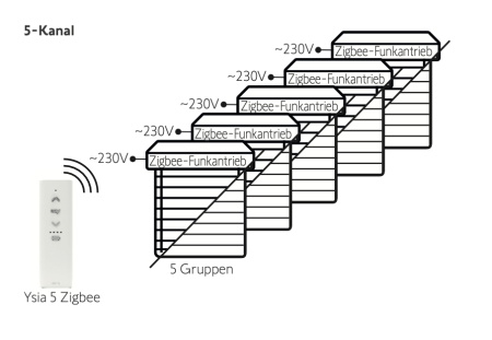 Somfy ➤ Funkhandsender Ysia 5 Zigbee 5-Kanal ✅ #1871158
