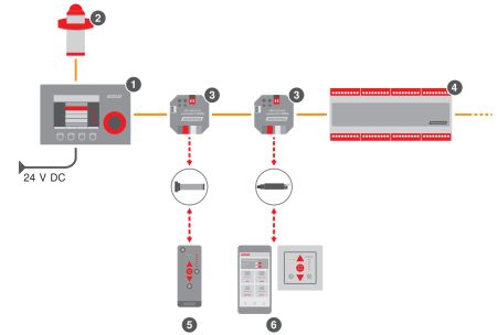WAREMA climatronic® converter WMS UP #2024335