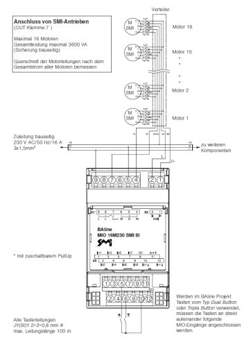 WAREMA BAline MIO 16M230 SMI 8l #2033529