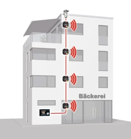 WAREMA climatronic® 3.0 Bediengerät #2009373 #2009374 #2009375
