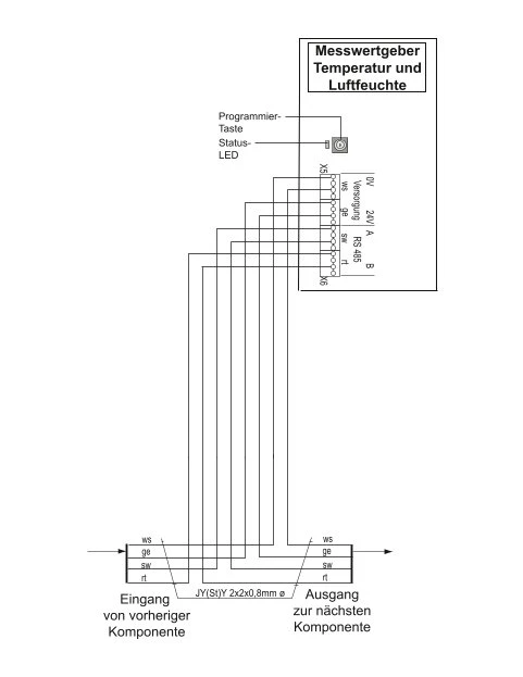 WAREMA climatronic Messwertgeber MWG Innentemperatur / Luftfeuchte #1002650