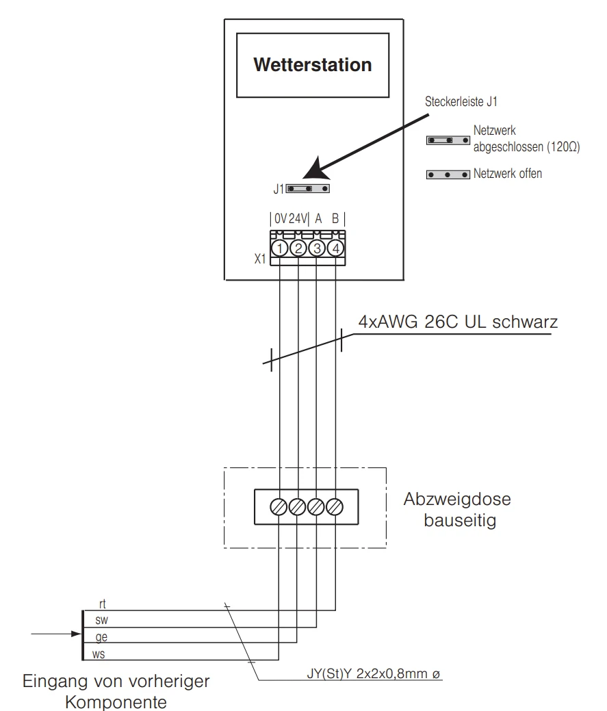 WAREMA climatronic Wetterstation Messwertgeber MWG #1002662