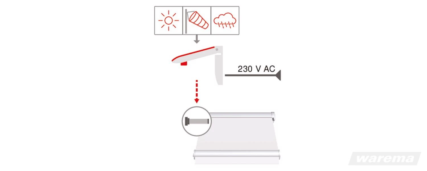 WAREMA EWFS Wetterstation plus #1002811