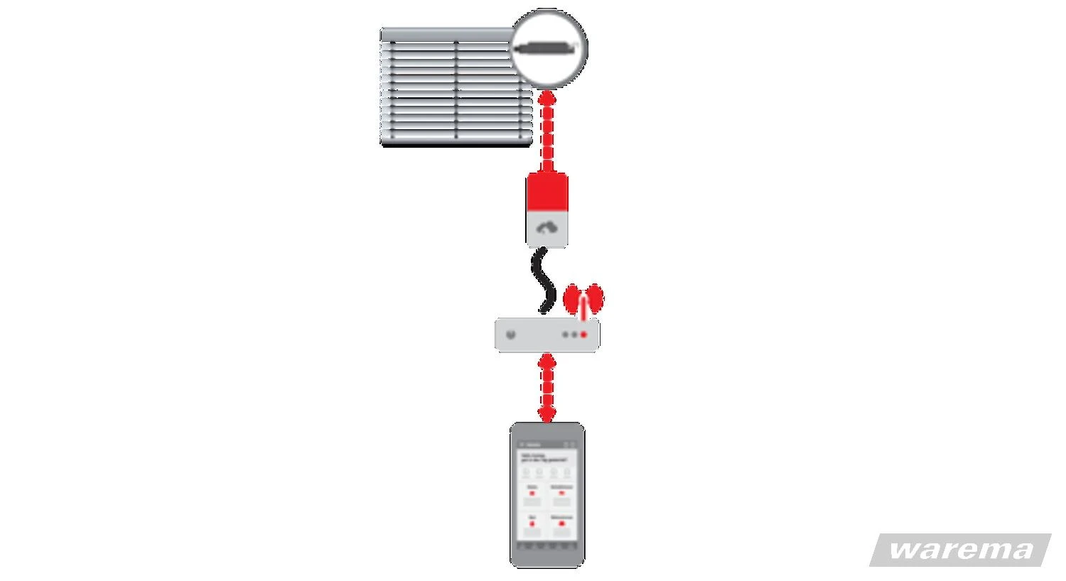 WAREMA homee WMS Erweiterung #2033089