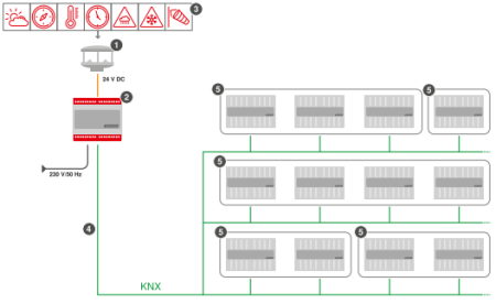 WAREMA KNX secure Wetterstation pro REG/AP #2064965 #2064966