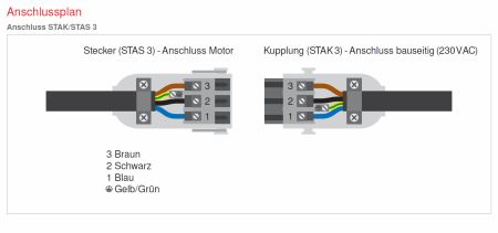WAREMA Leitungspeitsche 6,0m bis 20,0m mit STAK3 #634071 #634073 #634075 #634077 #634079 #634107 #634110 #634115
