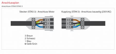 WAREMA ➤Leitungspeitsche STAK3 #634002 #634003 #634004 #634006 #634007 #634008 #634009 #634010 #634011 #634071 #634073 #634075 #634077 #634079 #634107 #634110 #634115✅ kaufen!