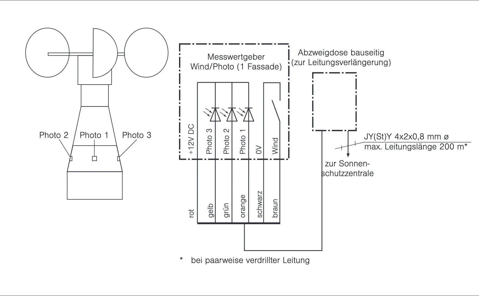 WAREMA Messwertgeber MWG Wind/Photo (1 Fassade) #623133 #623134