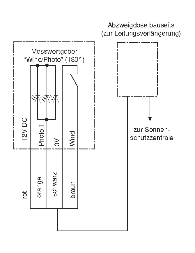 WAREMA Minitronic dialog inkl. Messwertgeber MWG Wind/Photo 180° #1002221