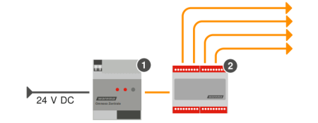 WAREMA Omnexo HUB 4 REG/AP #2058693, #2058694