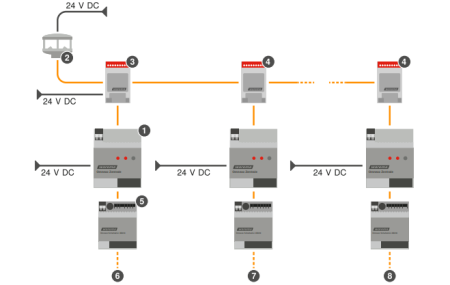 WAREMA Omnexo Sensor Splitter REG #2061355