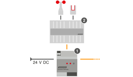 WAREMA Omnexo Universal Interface AP/REG #2063849 #2063852