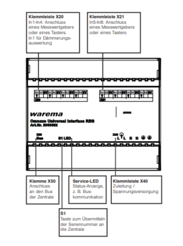 WAREMA Omnexo Universal Interface AP/REG #2063849 #2063852