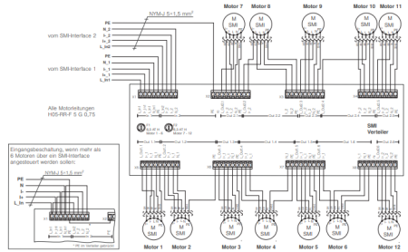 WAREMA SMI Verteiler AP #2011711