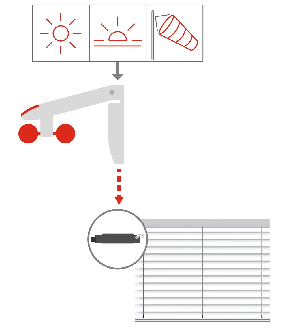 WAREMA WMS Wetterstation eco #2024679 #2100106