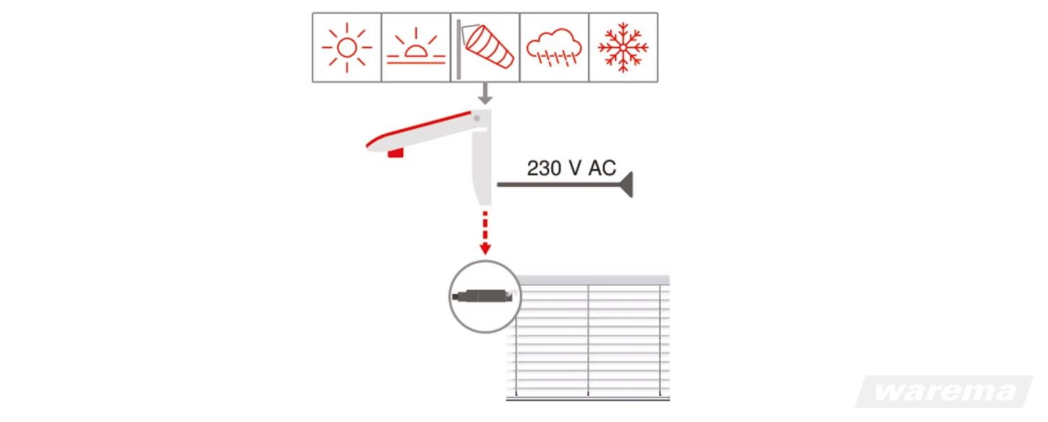 WAREMA WMS Wetterstation plus #1002813