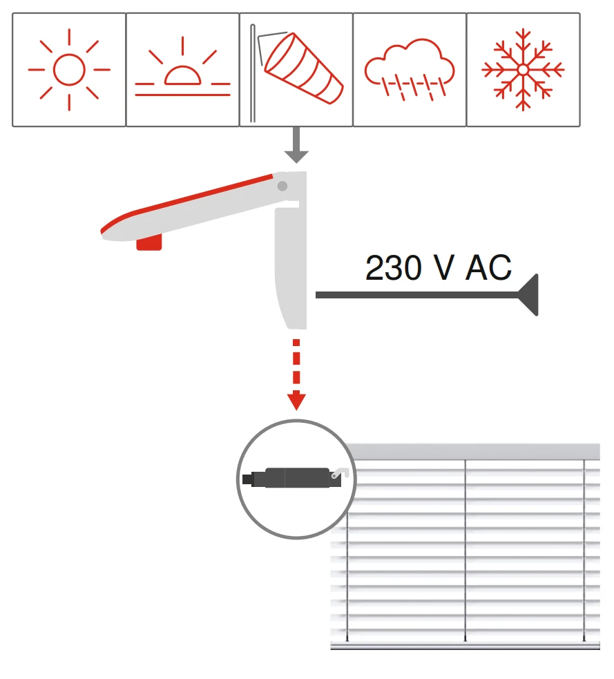 WAREMA WMS Wetterstation plus #2089595 (#1002813)