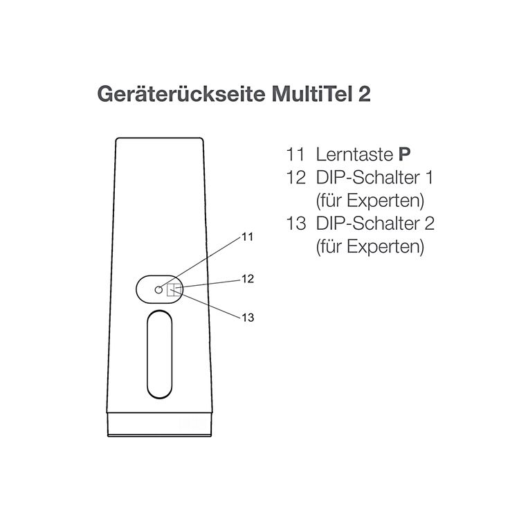 elero ➤ MultiTel 2 15-Befehl Handsender bidirektional #282550001 #282560001 #282570001