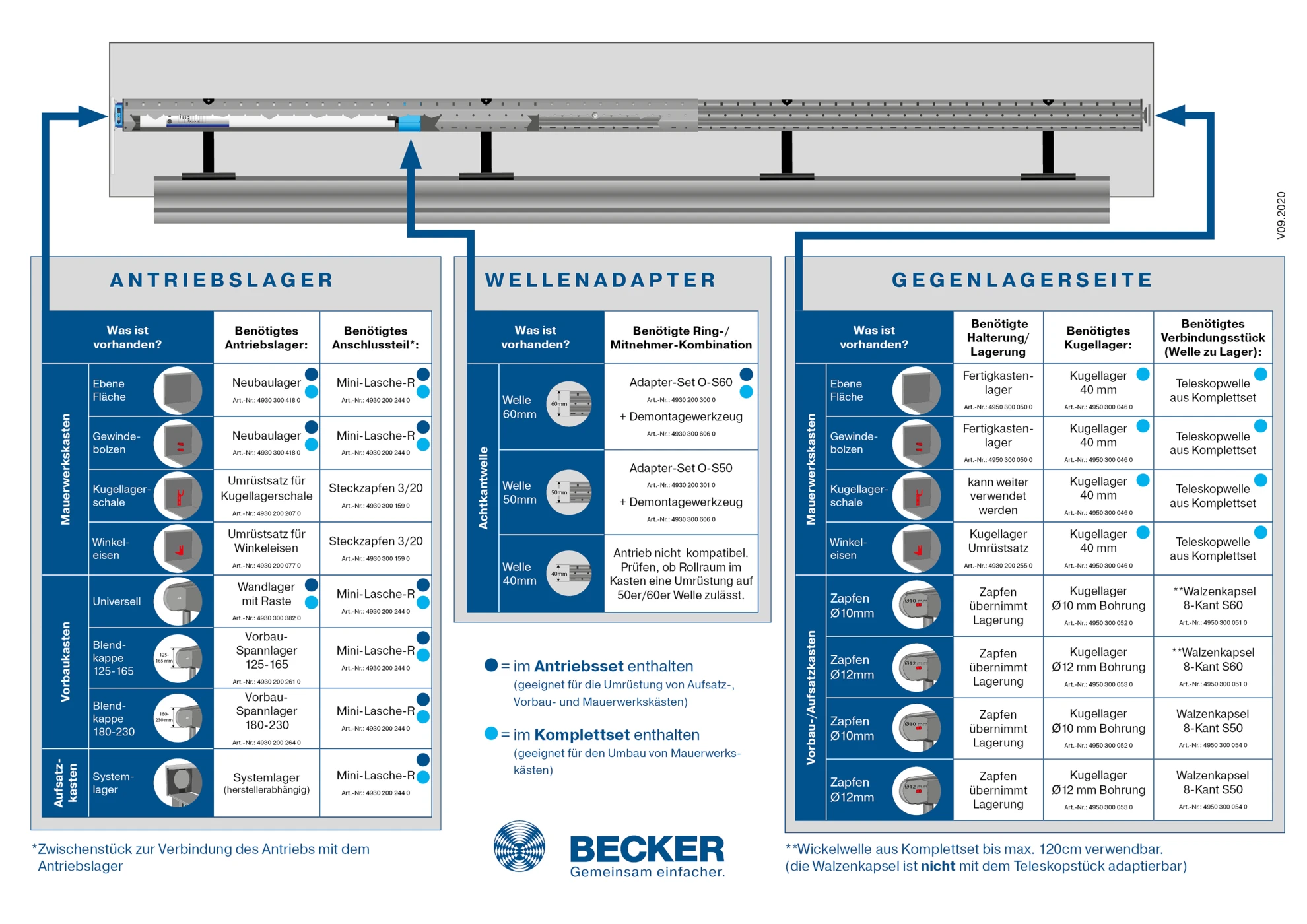 Becker BoxCTRL DECT-Rollladenantriebsset A-20Nm-D01 #20205201000