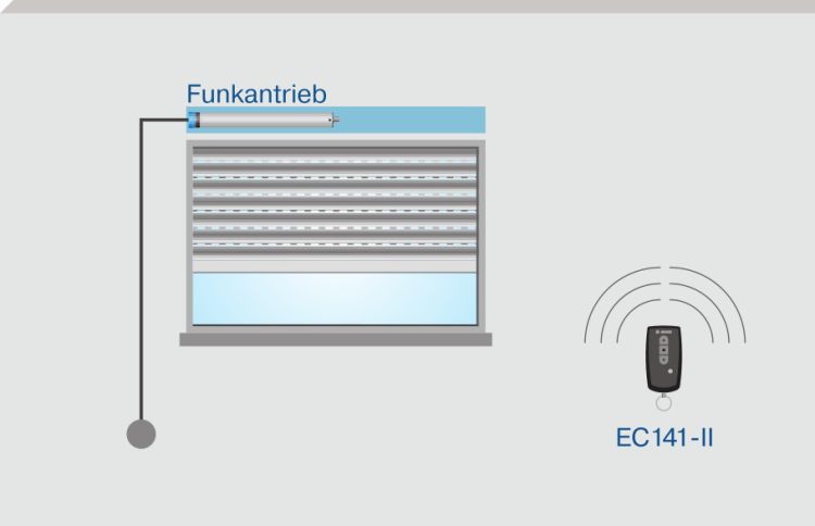 Becker Centronic EasyControl EC141-II #40340002251
