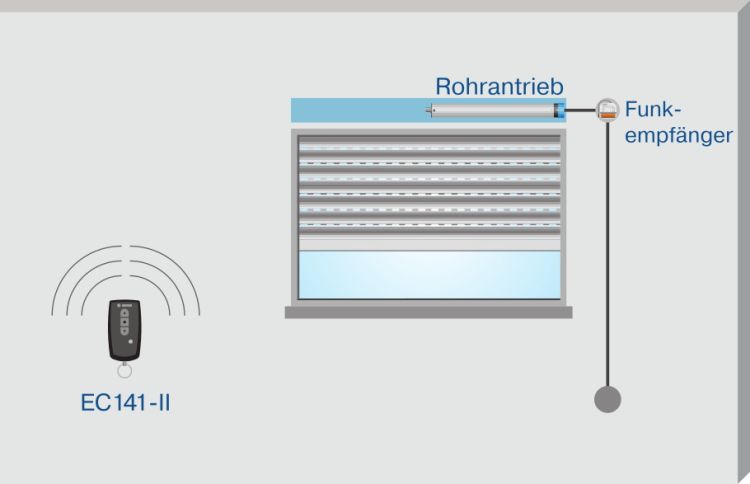 Becker Centronic EasyControl EC141-II #40340002251