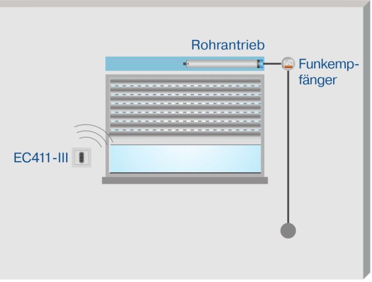 Becker Centronic EasyControl EC411-III #40340000480