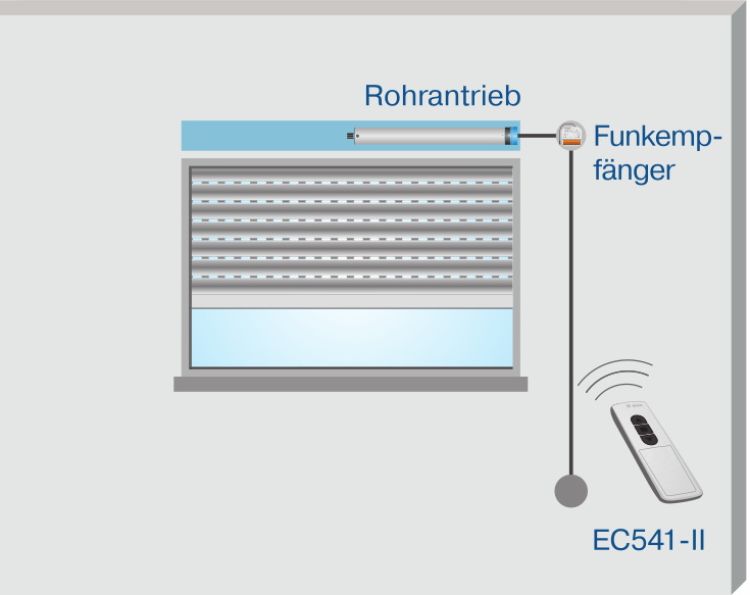 Becker Centronic EasyControl EC541-II #40340002010, #40340002011