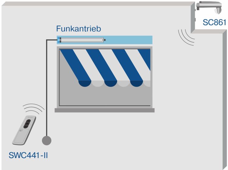 Becker Centronic SensorControl SC861 #40330000210
