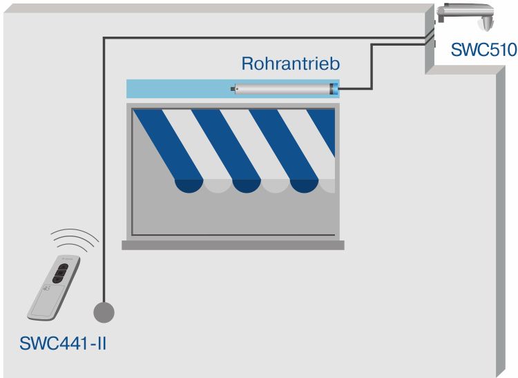 Becker Centronic SunWindControl SWC510 #40330000220