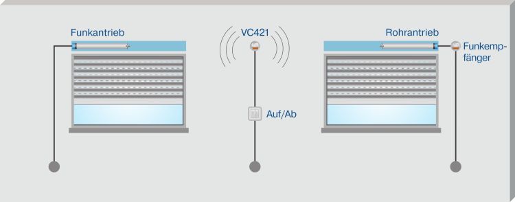 Becker Centronic VarioControl VC421-II #40340002370