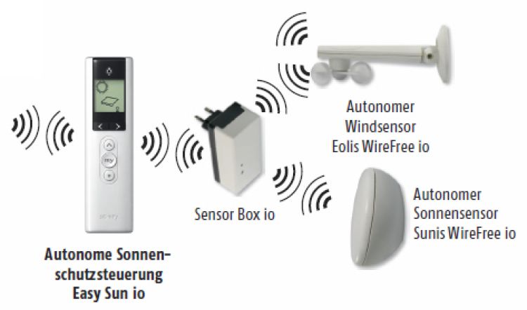 Somfy ➤ Easy Sun io ✅#1818216 ✅#1818217 ✅#1818218