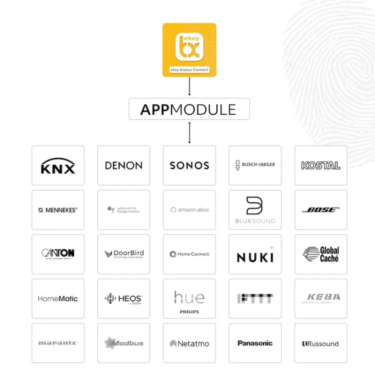 ekey App-Modul IP inkl. ekey bionyx connect #270018