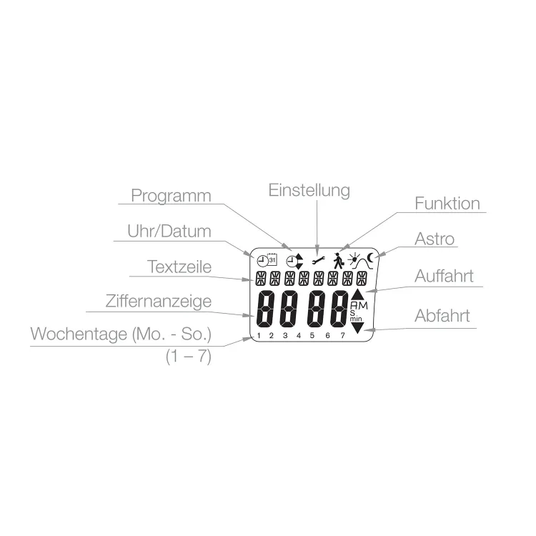 elero AstroTec 868 Set Unidirectional Radio Wall Transmitter #283200001
