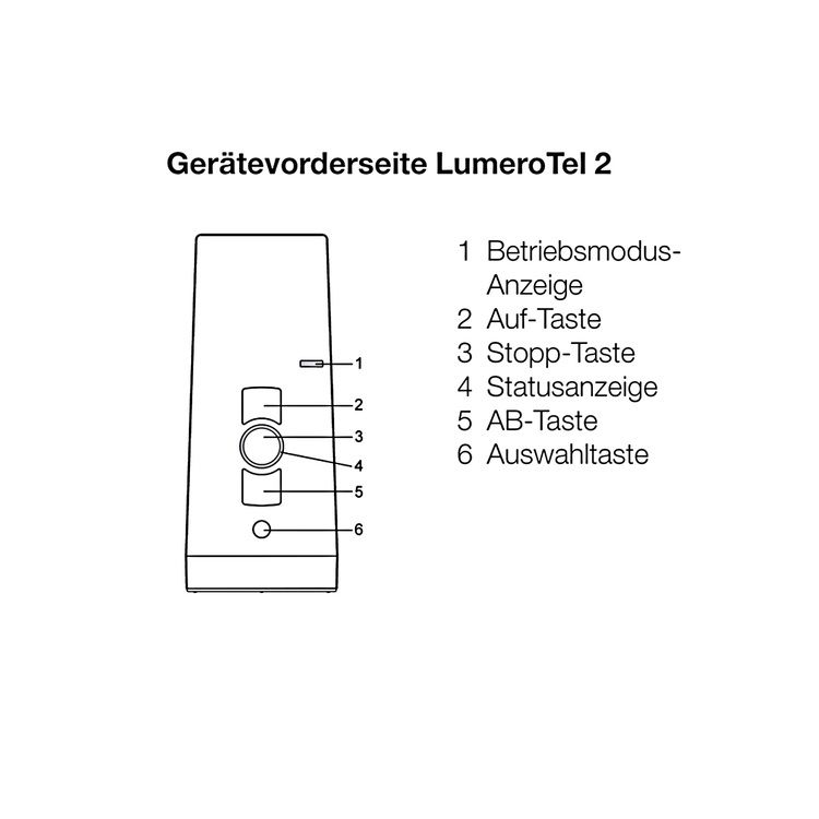 elero LumeroTel 2: 1-Kanal Handsender Proline 2 bidirektional #282250001 #282260001 #282270001