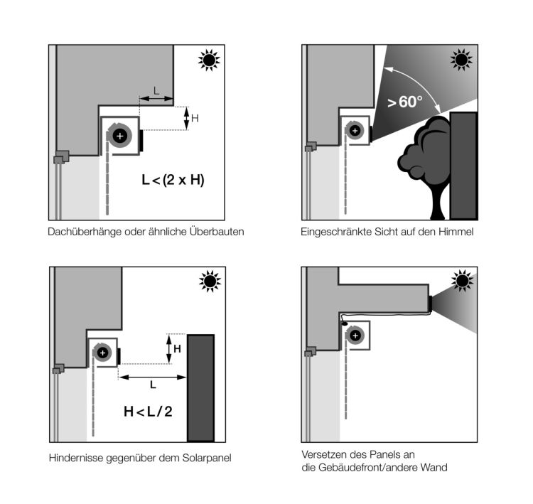 elero RolSolar M20-868 DC Antriebsbundle 4 #342300001-04