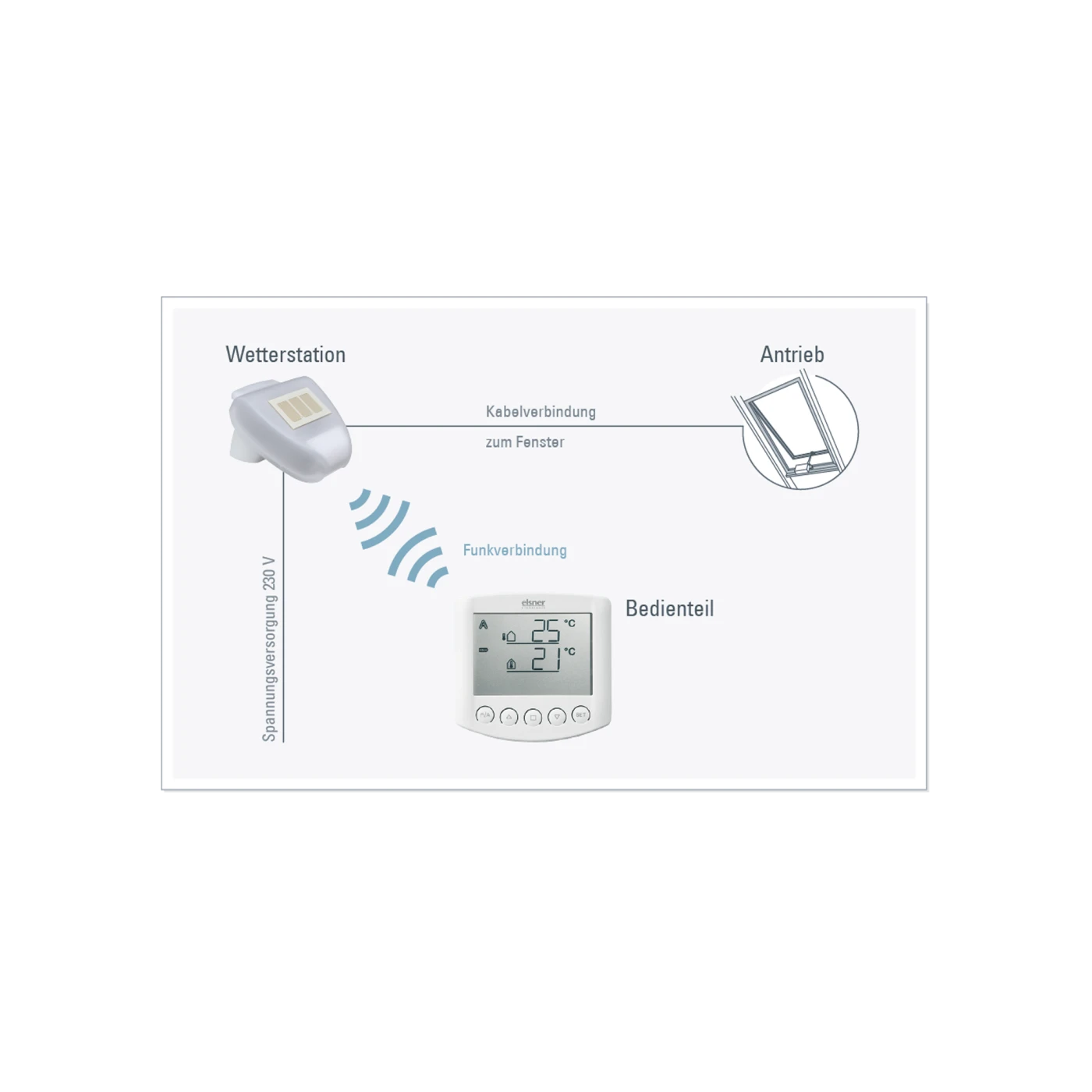 elsner Arexa 230V Fenstersteuerung #10115