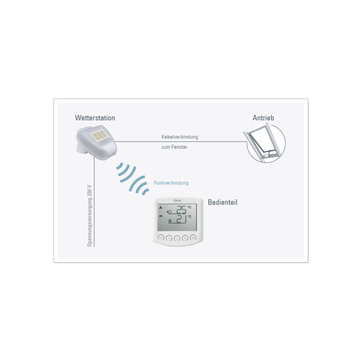 elsner Arexa 230V Fenstersteuerung #10115
