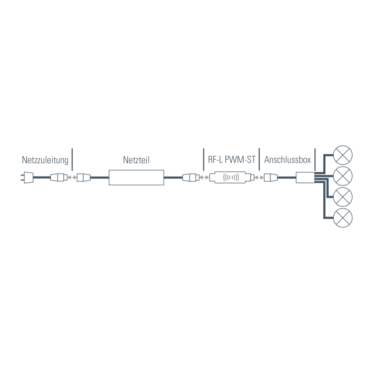 elsner RF-L PWM-ST Funk-Dimmer Pulsweitenmodulation, ohne Zubehör #60564